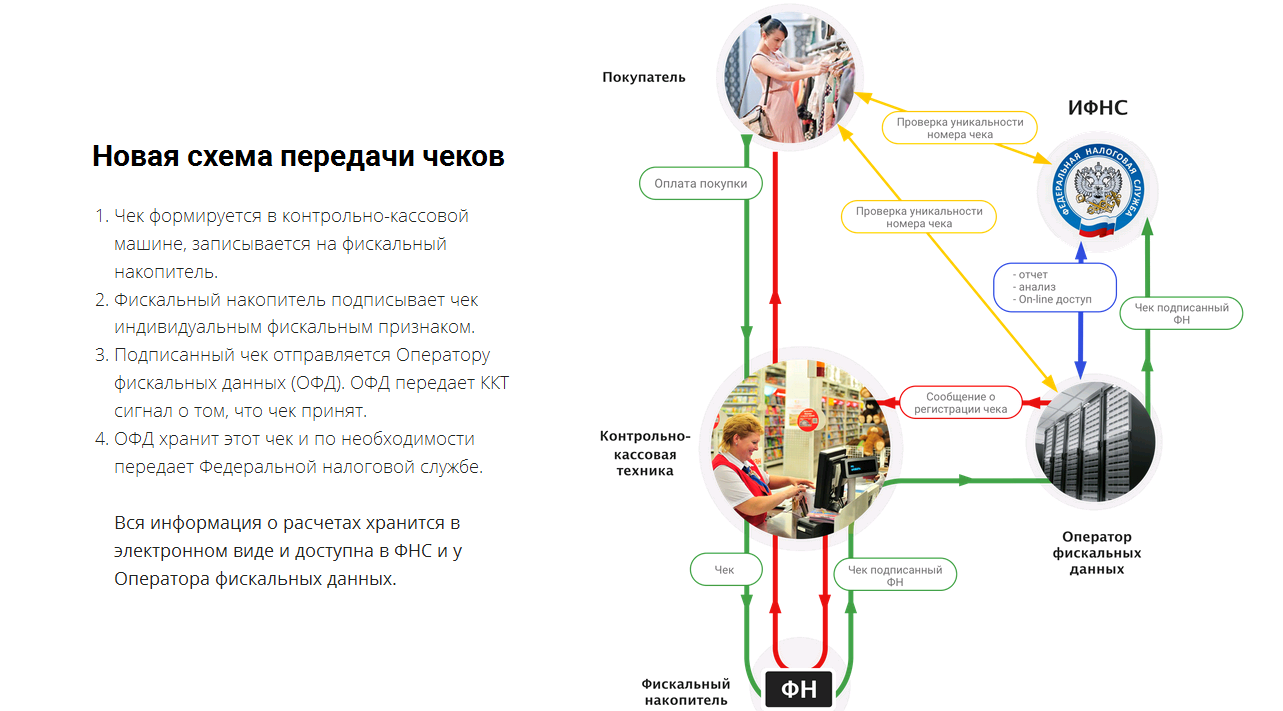 положение о корпоративных картах образец