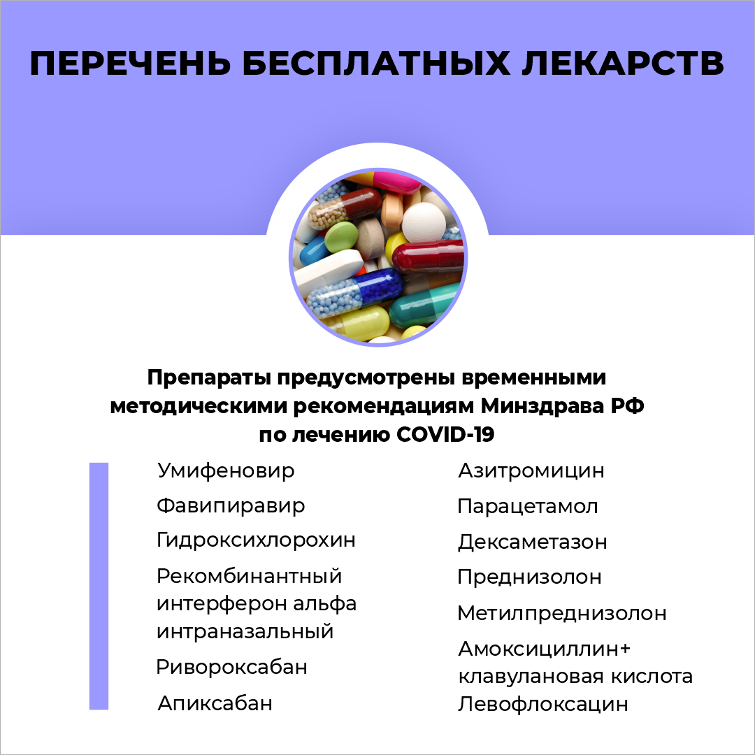 Фавипиравир Гидроксихлорохин Азитромицин
