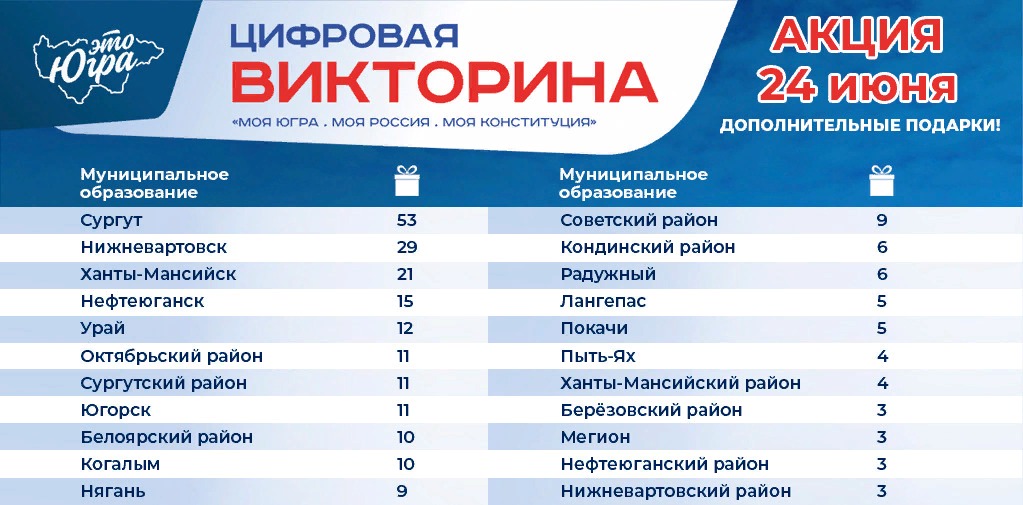 Опорныйкрай рф проверить номер участника викторины. Проверить номер викторины моя Конституция. Конституция ХМАО.